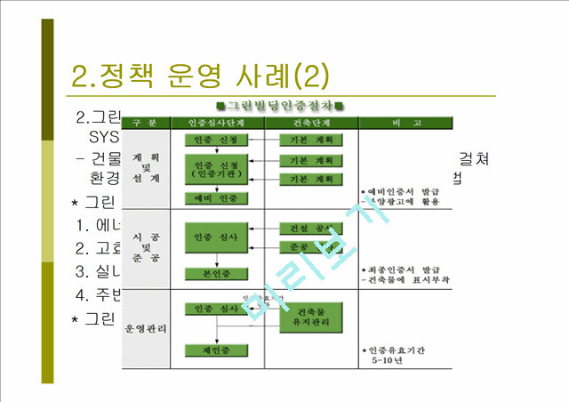 1000원]관광 산업의 실태와 관광 정책의 문제점 및 관광 산업의 발전방향 제언.ppt